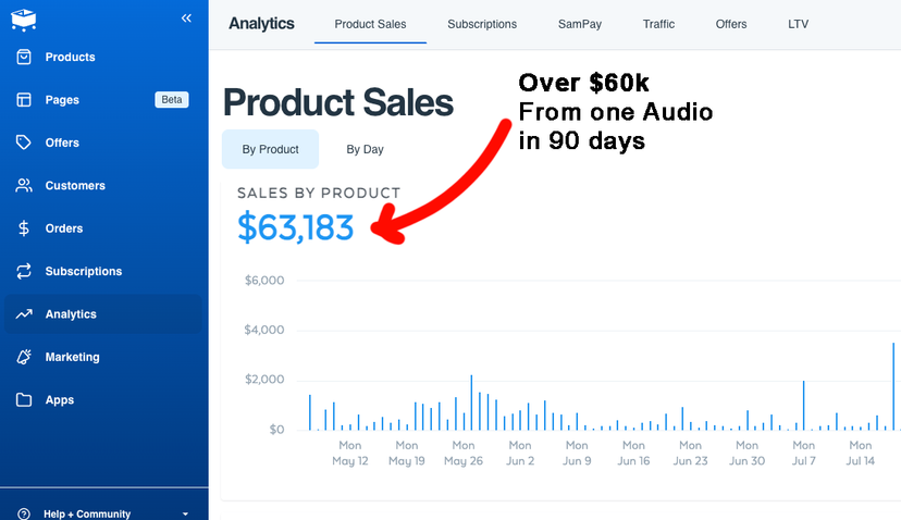 $60K Revenue Proof